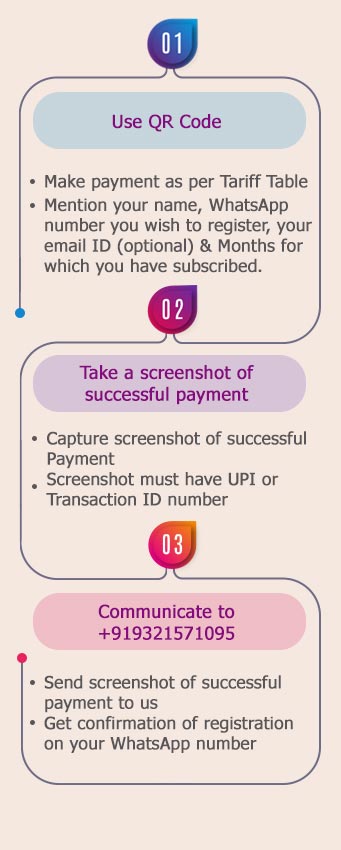 How to subscribe process